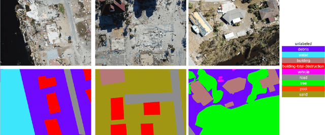Figure 1 for Comprehensive Semantic Segmentation on High Resolution UAV Imagery for Natural Disaster Damage Assessment