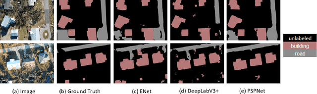 Figure 2 for Comprehensive Semantic Segmentation on High Resolution UAV Imagery for Natural Disaster Damage Assessment