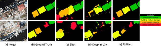 Figure 3 for Comprehensive Semantic Segmentation on High Resolution UAV Imagery for Natural Disaster Damage Assessment