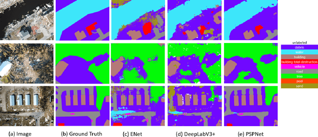 Figure 4 for Comprehensive Semantic Segmentation on High Resolution UAV Imagery for Natural Disaster Damage Assessment
