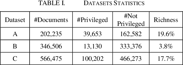 Figure 3 for An Empirical Study on Transfer Learning for Privilege Review