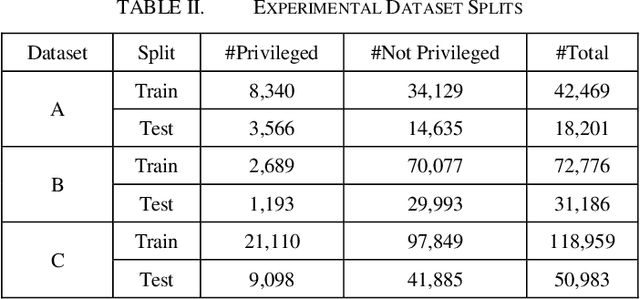 Figure 4 for An Empirical Study on Transfer Learning for Privilege Review