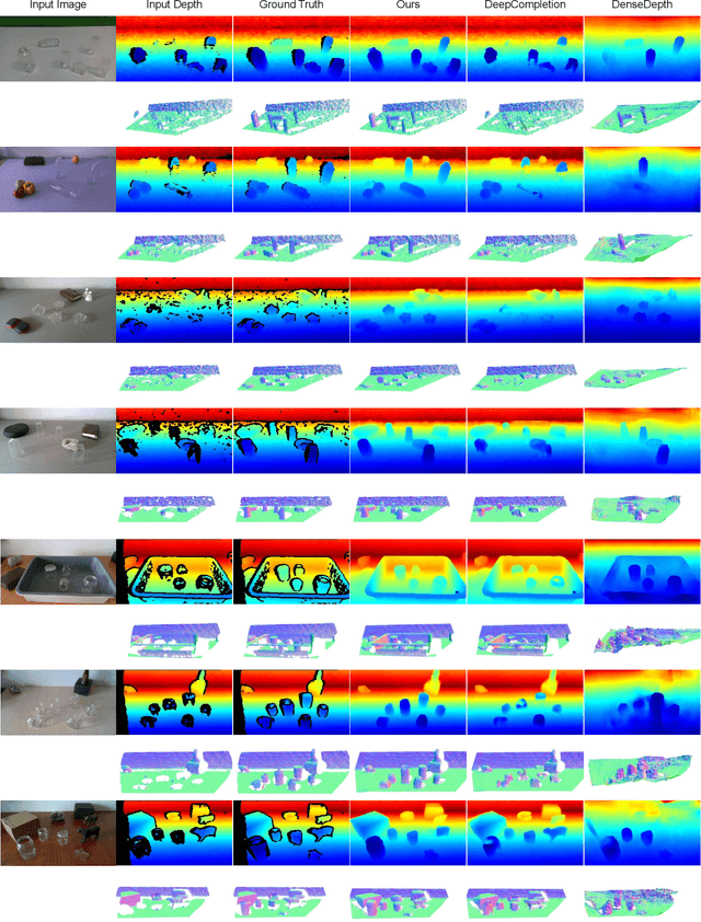 Figure 4 for ClearGrasp: 3D Shape Estimation of Transparent Objects for Manipulation