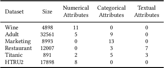 Figure 2 for Picket: Self-supervised Data Diagnostics for ML Pipelines