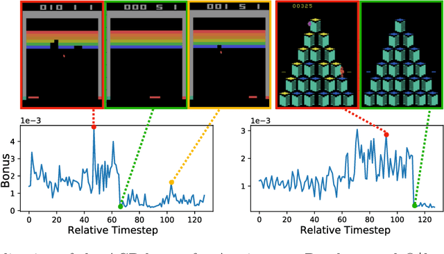 Figure 1 for Anti-Concentrated Confidence Bonuses for Scalable Exploration