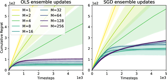 Figure 2 for Anti-Concentrated Confidence Bonuses for Scalable Exploration