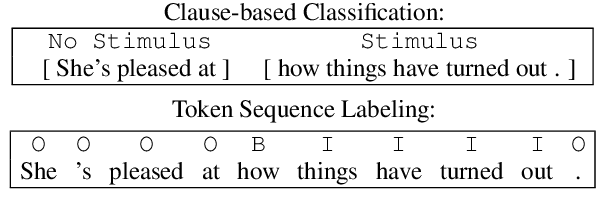 Figure 1 for Token Sequence Labeling vs. Clause Classification for English Emotion Stimulus Detection