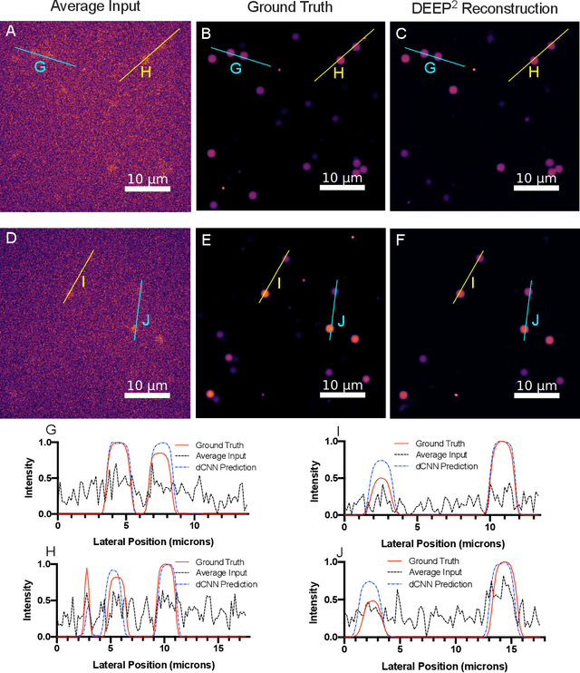 Figure 2 for DEEP$^2$: Deep Learning Powered De-scattering with Excitation Patterning