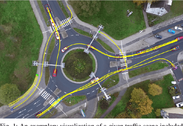 Figure 1 for openDD: A Large-Scale Roundabout Drone Dataset
