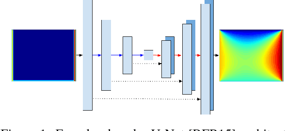 Figure 1 for Weakly-Supervised Deep Learning of Heat Transport via Physics Informed Loss