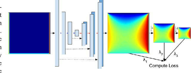 Figure 2 for Weakly-Supervised Deep Learning of Heat Transport via Physics Informed Loss