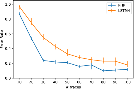 Figure 4 for Hierarchical Variational Imitation Learning of Control Programs