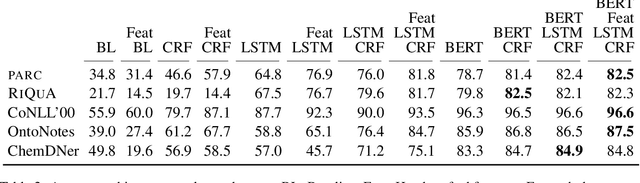 Figure 3 for Dissecting Span Identification Tasks with Performance Prediction