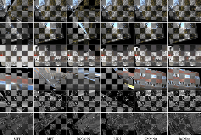 Figure 2 for ReDFeat: Recoupling Detection and Description for Multimodal Feature Learning