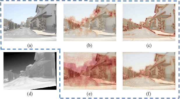 Figure 3 for ReDFeat: Recoupling Detection and Description for Multimodal Feature Learning