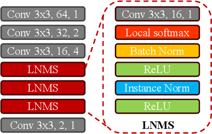 Figure 4 for ReDFeat: Recoupling Detection and Description for Multimodal Feature Learning