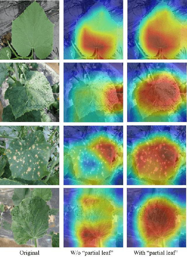 Figure 3 for LeafGAN: An Effective Data Augmentation Method for Practical Plant Disease Diagnosis