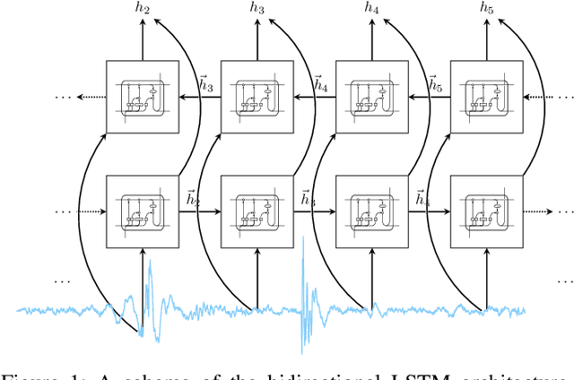 Figure 1 for Segmentation and Optimal Region Selection of Physiological Signals using Deep Neural Networks and Combinatorial Optimization
