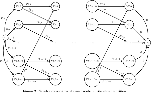 Figure 2 for Segmentation and Optimal Region Selection of Physiological Signals using Deep Neural Networks and Combinatorial Optimization