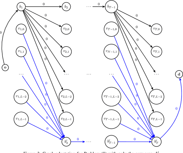 Figure 3 for Segmentation and Optimal Region Selection of Physiological Signals using Deep Neural Networks and Combinatorial Optimization