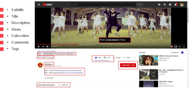 Figure 3 for Customized video filtering on YouTube