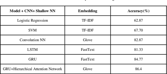 Figure 2 for Customized video filtering on YouTube