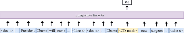 Figure 3 for Cross-Document Language Modeling