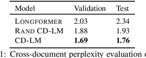 Figure 2 for Cross-Document Language Modeling