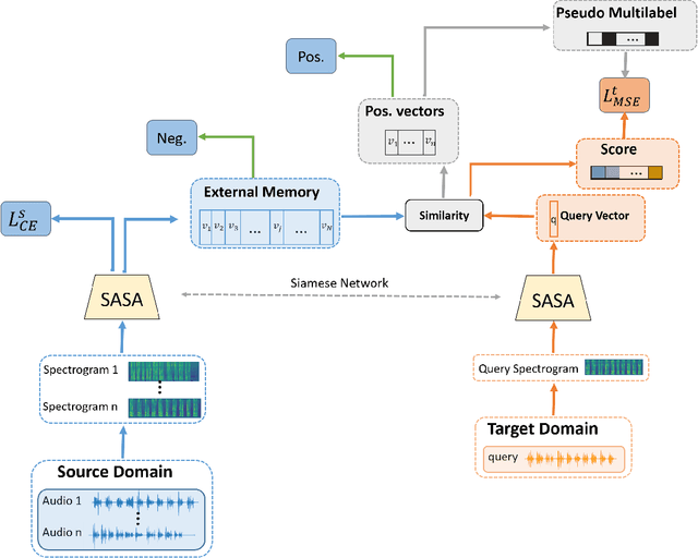 Figure 1 for Unsupervised Cross-Lingual Speech Emotion Recognition Using Pseudo Multilabel