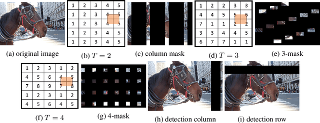 Figure 2 for Certified Defences Against Adversarial Patch Attacks on Semantic Segmentation