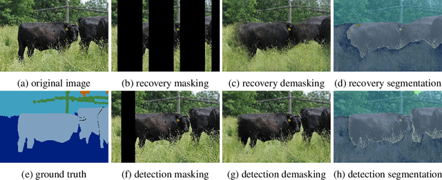 Figure 4 for Certified Defences Against Adversarial Patch Attacks on Semantic Segmentation