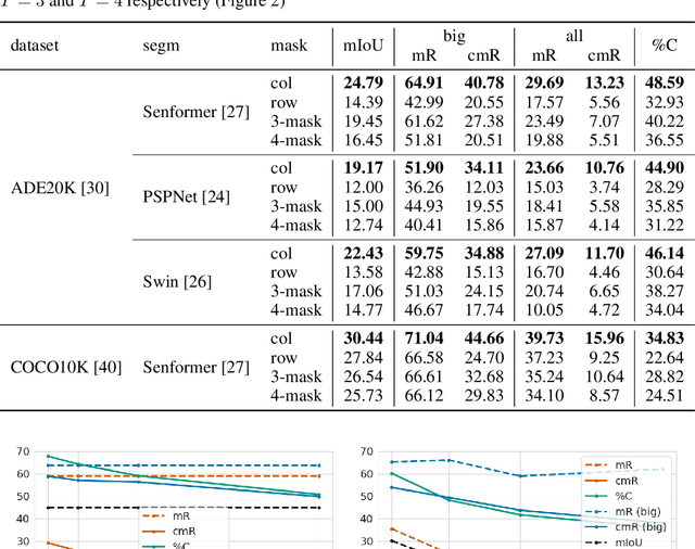 Figure 3 for Certified Defences Against Adversarial Patch Attacks on Semantic Segmentation