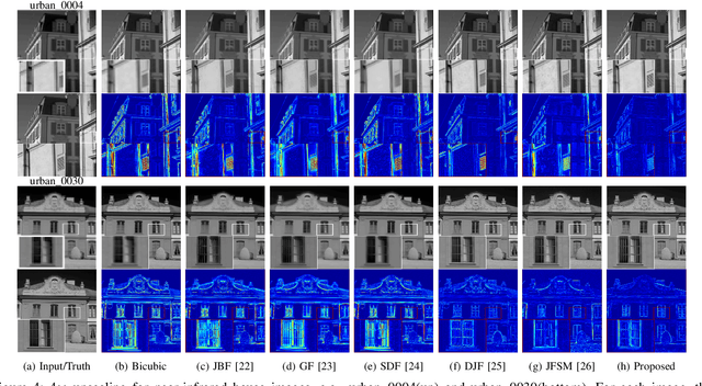 Figure 4 for Multimodal Image Super-resolution via Joint Sparse Representations induced by Coupled Dictionaries