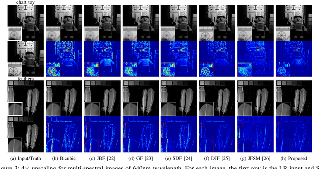 Figure 3 for Multimodal Image Super-resolution via Joint Sparse Representations induced by Coupled Dictionaries