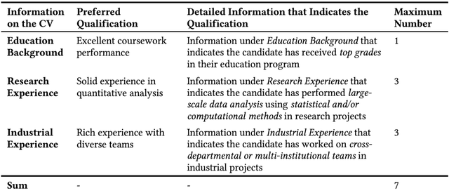 Figure 2 for Facilitating Global Team Meetings Between Language-Based Subgroups: When and How Can Machine Translation Help?