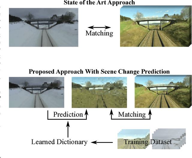 Figure 1 for Proceedings of the 1st Workshop on Robotics Challenges and Vision