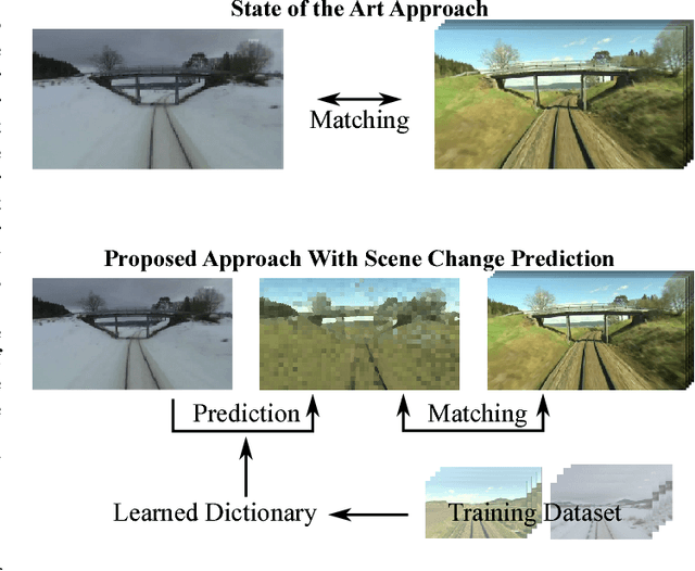 Figure 1 for Proceedings of the 1st Workshop on Robotics Challenges and Vision (RCV2013)
