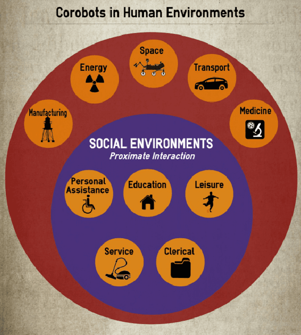 Figure 2 for Proceedings of the 1st Workshop on Robotics Challenges and Vision