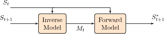 Figure 3 for Proceedings of the 1st Workshop on Robotics Challenges and Vision