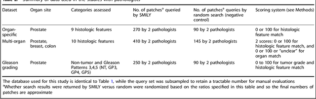 Figure 4 for Similar Image Search for Histopathology: SMILY
