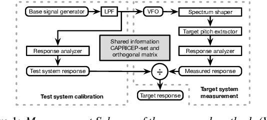 Figure 1 for An objective test tool for pitch extractors' response attributes