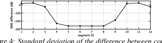 Figure 4 for An objective test tool for pitch extractors' response attributes