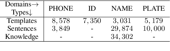 Figure 2 for A Slot Is Not Built in One Utterance: Spoken Language Dialogs with Sub-Slots