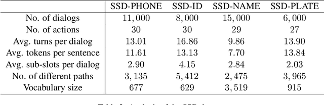 Figure 4 for A Slot Is Not Built in One Utterance: Spoken Language Dialogs with Sub-Slots