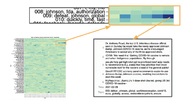 Figure 1 for Topic-time Heatmaps for Human-in-the-loop Topic Detection and Tracking