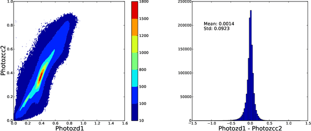 Figure 2 for A GMBCG Galaxy Cluster Catalog of 55,424 Rich Clusters from SDSS DR7