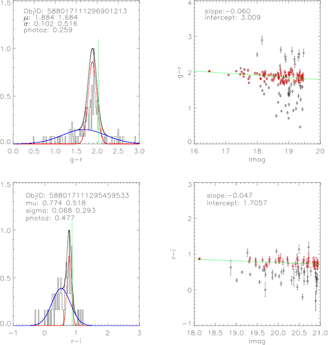 Figure 3 for A GMBCG Galaxy Cluster Catalog of 55,424 Rich Clusters from SDSS DR7