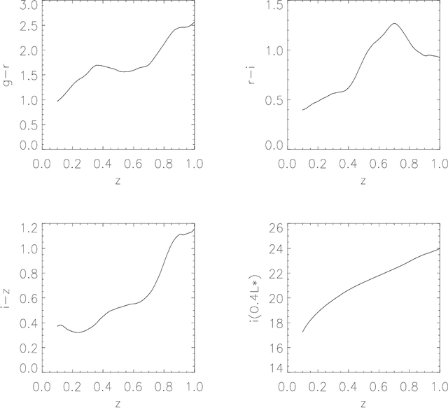 Figure 4 for A GMBCG Galaxy Cluster Catalog of 55,424 Rich Clusters from SDSS DR7
