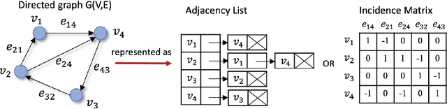 Figure 3 for Understanding graph embedding methods and their applications