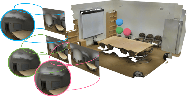 Figure 1 for Spherical View Synthesis for Self-Supervised 360 Depth Estimation